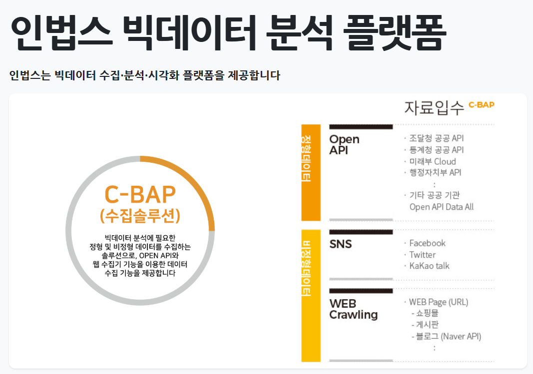 Open API, SNS와 웹 데이터를 수집하는 C-BAP 소개 자료