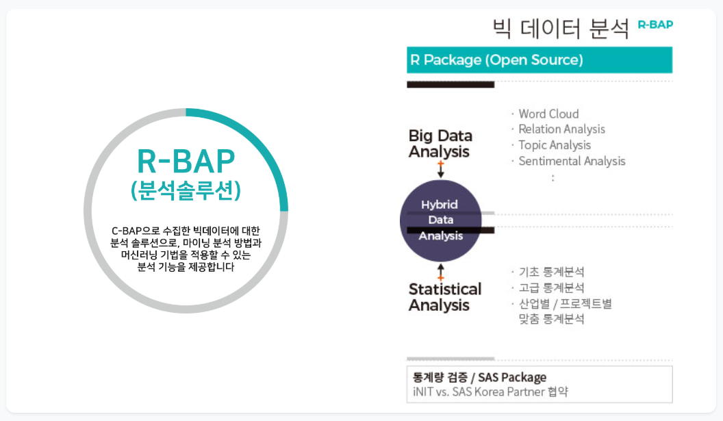 통계와 빅데이터 분석을 결합하는 R-BAP 소개 자료
